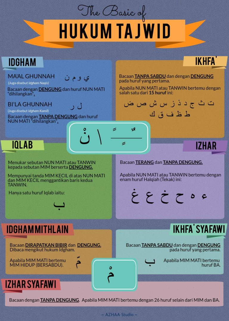Hafalan dan Tajwid