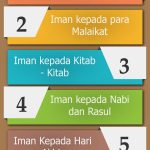 Rukun iman ke 1
