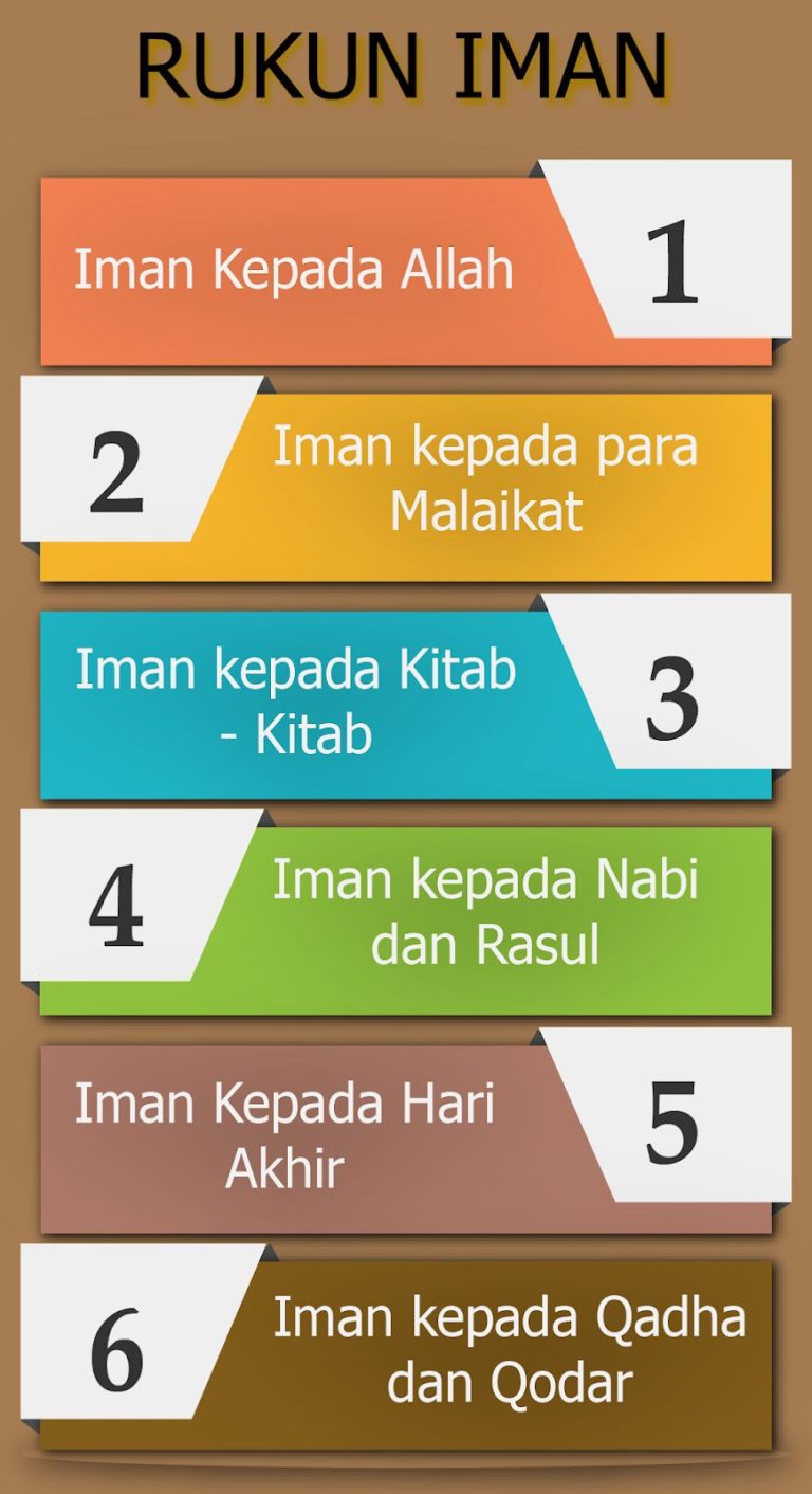 Rukun iman ke 1