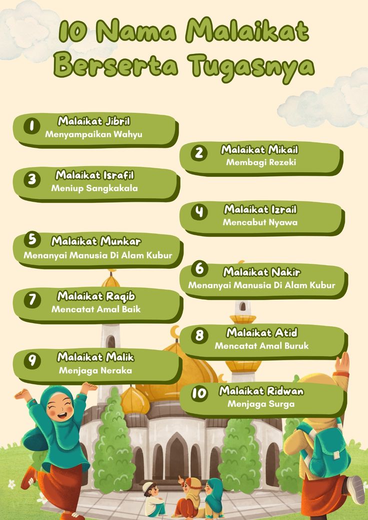 Sifat malaikat Allah SWT
