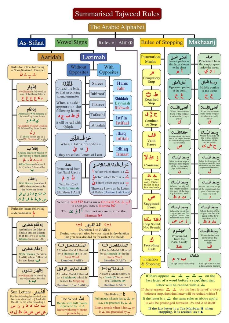 Tafsir Alquran