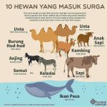 Hewan yang disebutkan di al quran