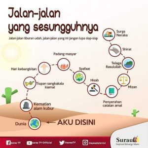 Kecukupan materi dalam islam