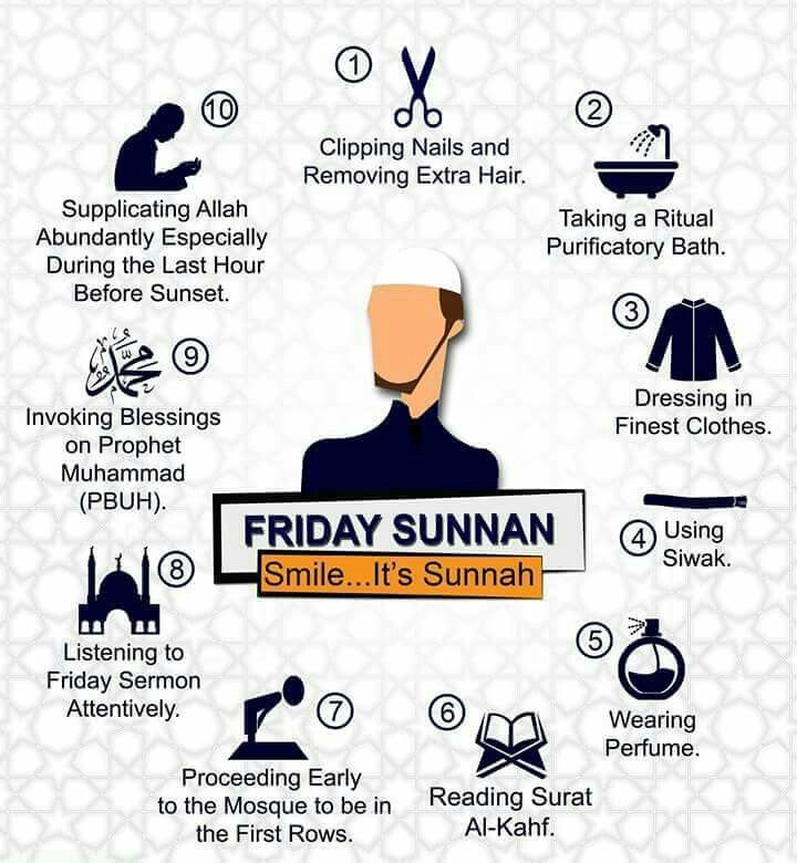 Keutamaan ibadah sunnah dalam islam
