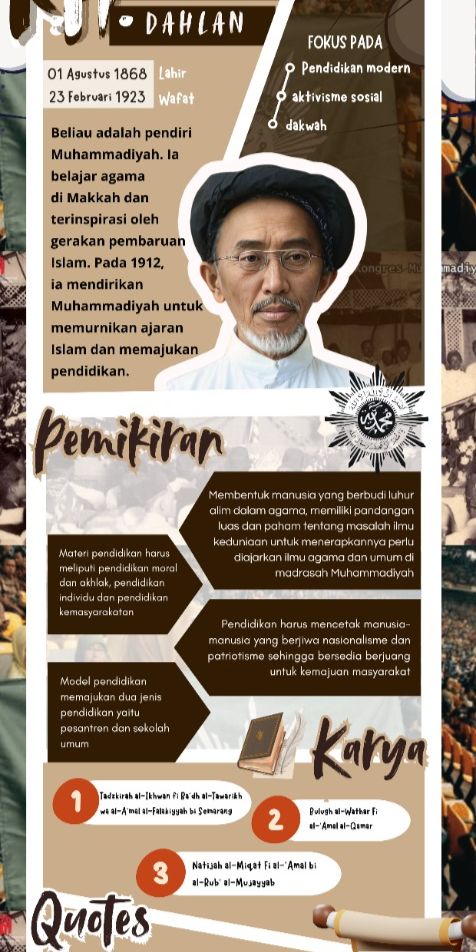 Tokoh muhammadiyah