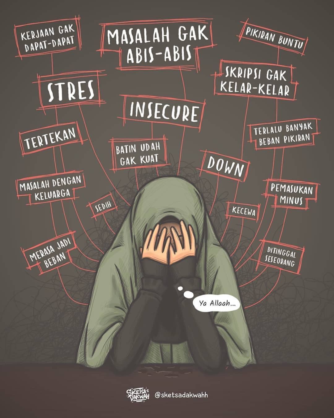 Hadis Sahih tentang Mental Health