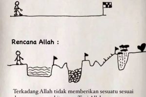 Makna Mendalam di Balik Ayat-Ayat Rezeki